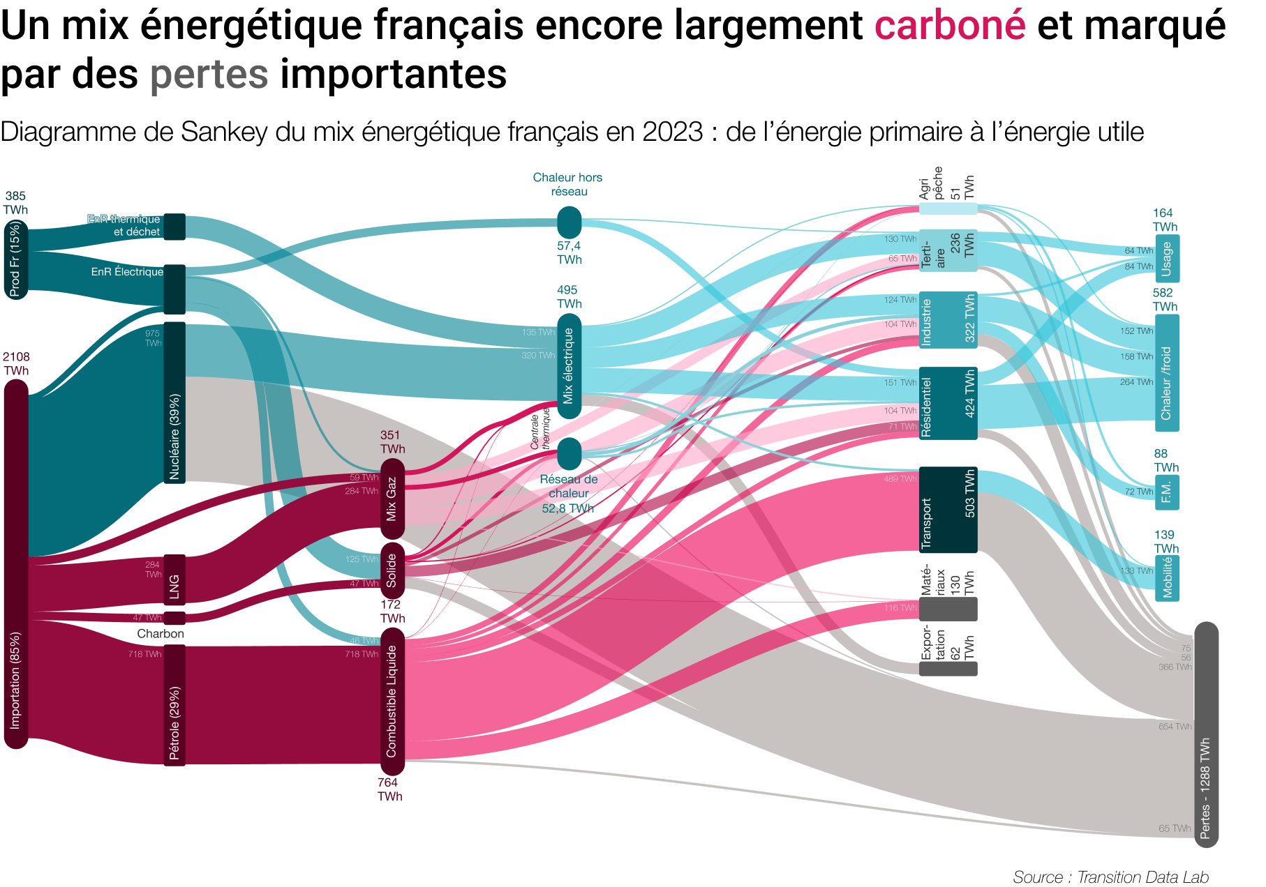 Image illustration Transition data story