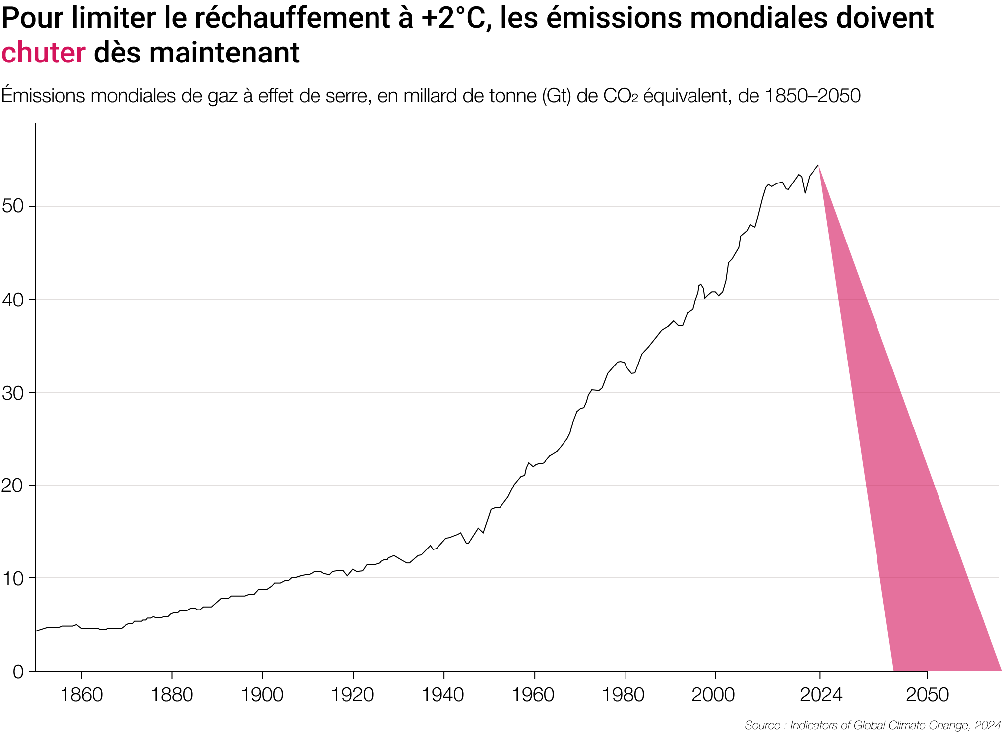 Image illustration Transition data story