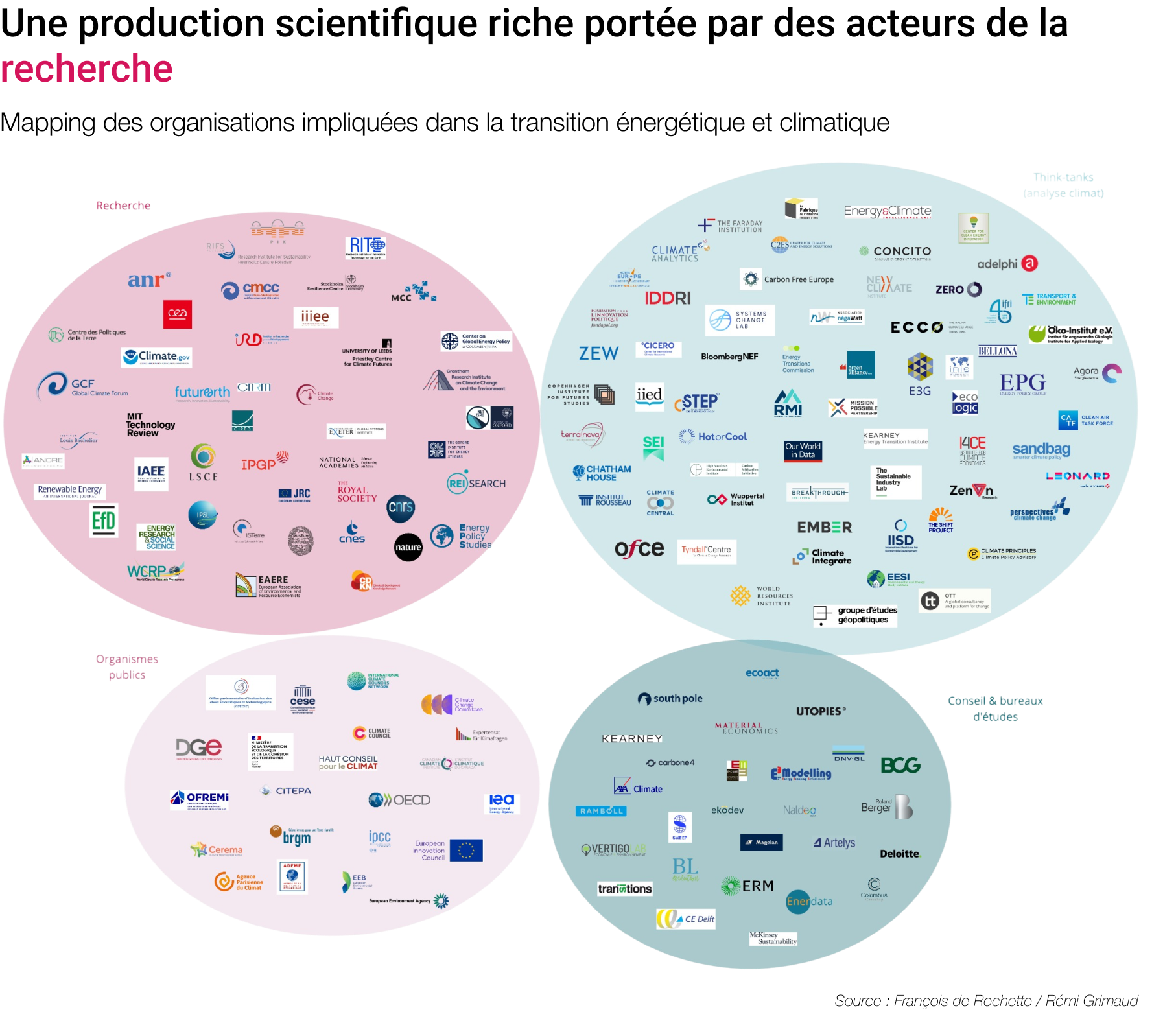 Image illustration Transition data story