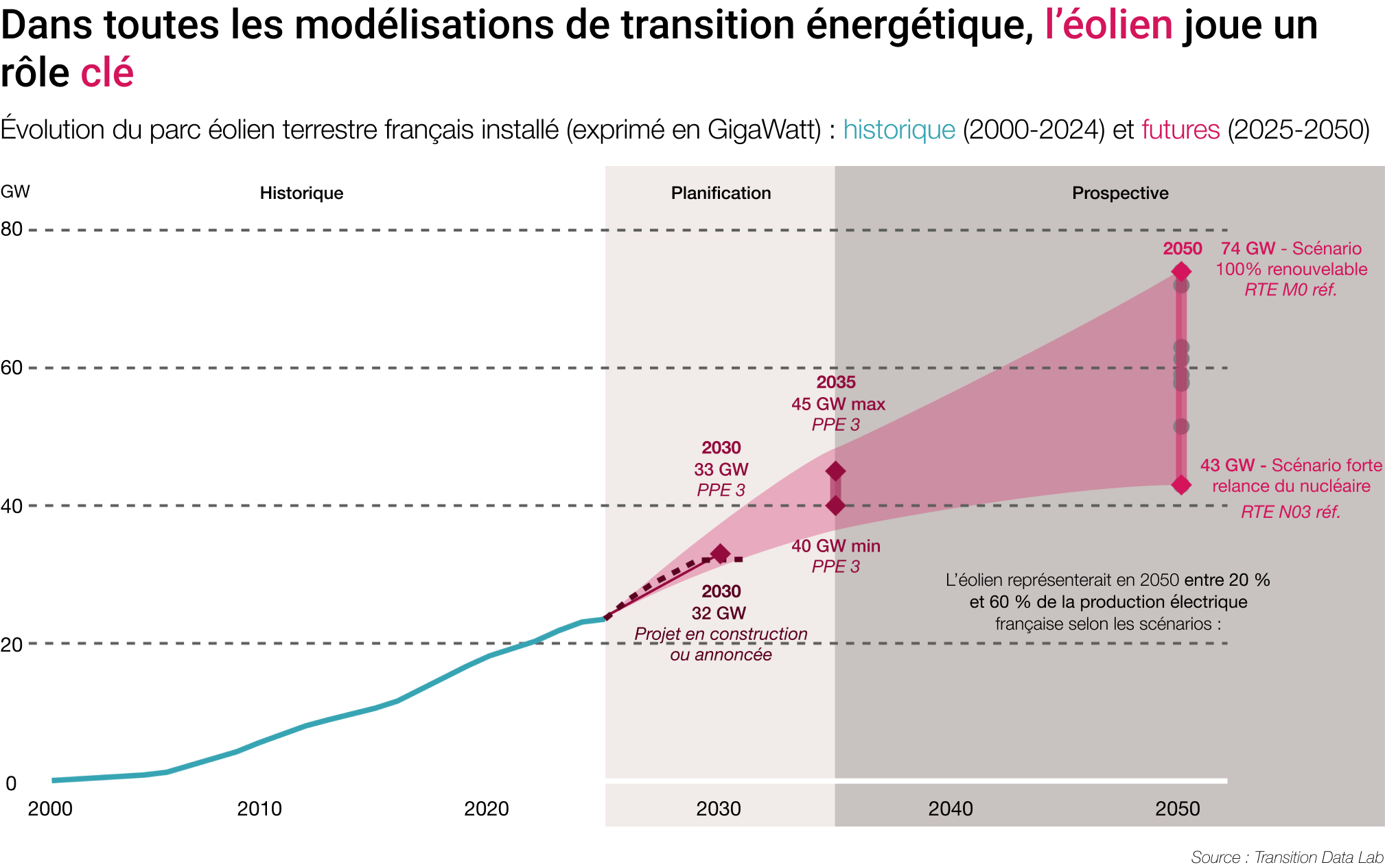Image illustration Transition data story